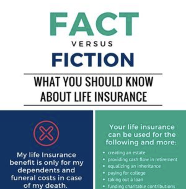 Online Insurance: Fact or Fiction?